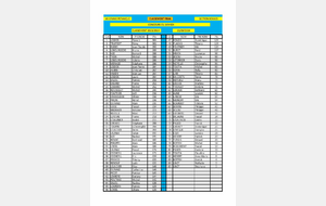 CLASSEMENT FINAL DU SAMEDI