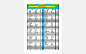 CLASSEMENT FINAL DU MERCREDI